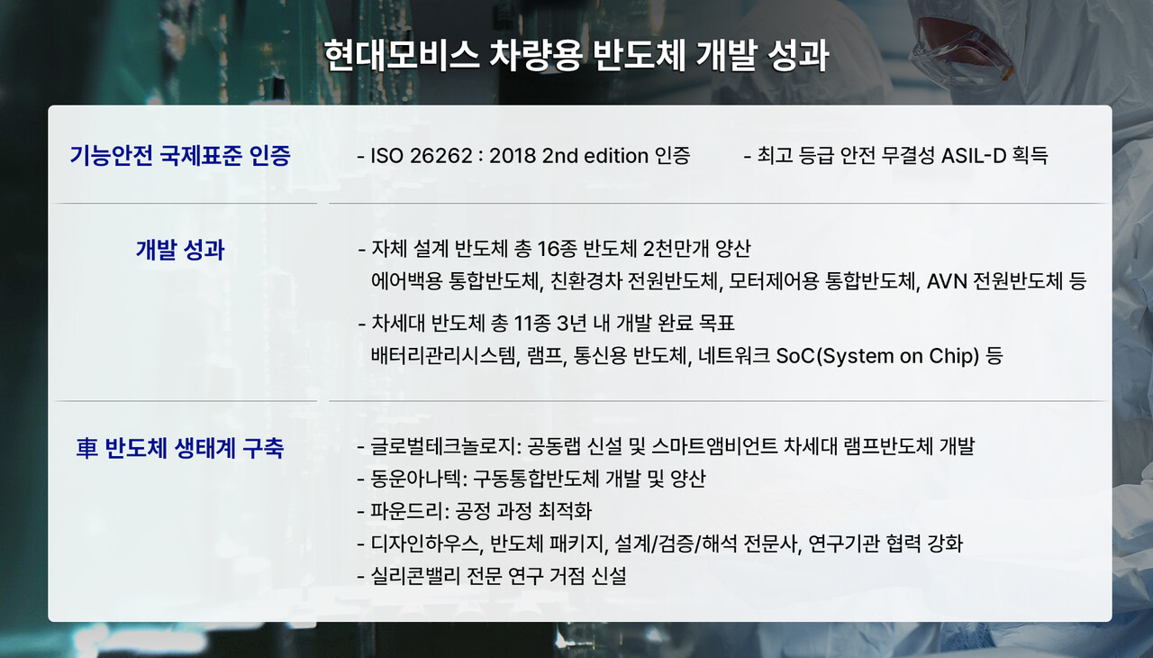 현대모비스, 연구개발 전 과정 독일 Exida로부터 인증... 신뢰성·안전성 확보 < 산업 < 뉴스 < 기사본문 - 한국철도일보